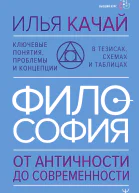 Философия От античности до современности Ключевые понятия проблемы и концепции в тезисах схемах и таблицах