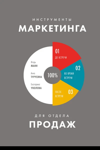 Инструменты маркетинга для отдела продаж
