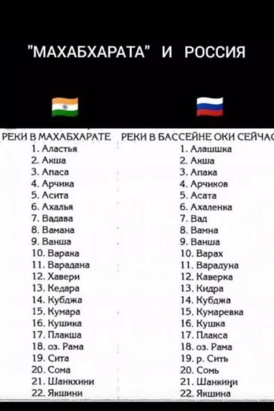 Сборник статей о Махабхарате