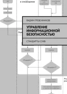 Управление информационной безопасностью Стандарты СУИБ СИ