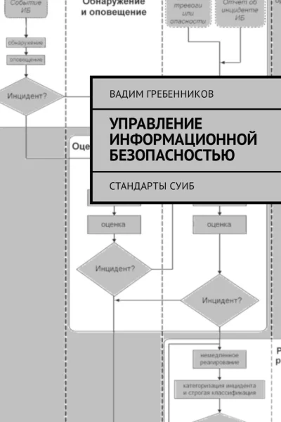 Управление информационной безопасностью Стандарты СУИБ СИ