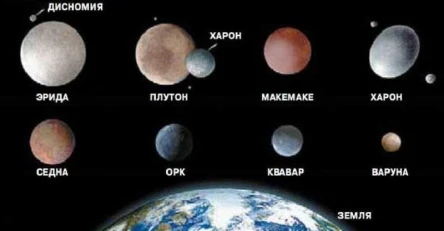 Знакомьтесь Карликовые планеты